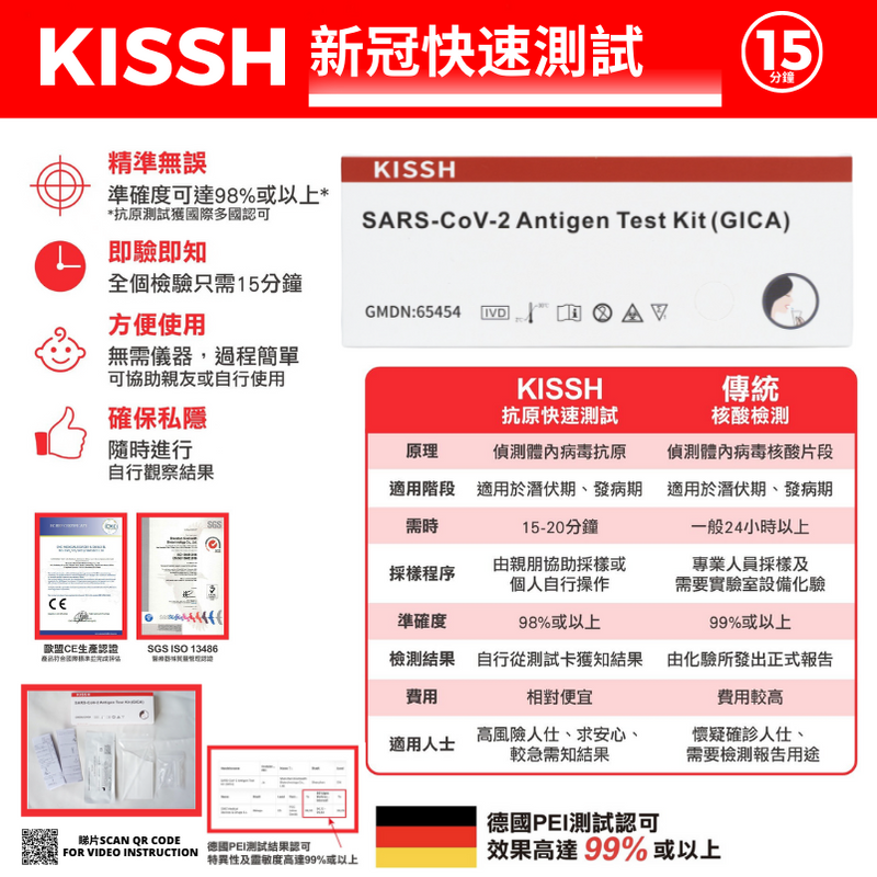 KISSH - 新冠病毒抗原快速測試棒 (唾液版) (1盒) [COVID-19 快速測試 自我檢測 Omicron & Delta適用]